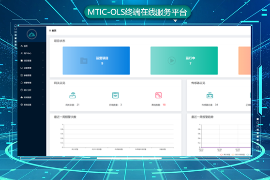 MTIC-OLS终端在线服务平台