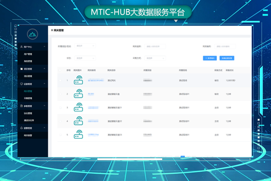 MTIC-HUB大数据服务平台